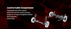 Peningkatan Suspensi Avanza Veloz