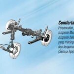 Suspensi Machperson Strut Dengan Per Koil