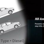 Hill Assist Control All New Innova Baru