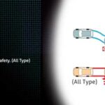 Sistem Keamanan Rem All New Innova Baru