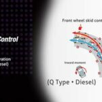 Vehicle Stability Control All New Innova Baru