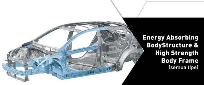 body structure all new yaris indonesia