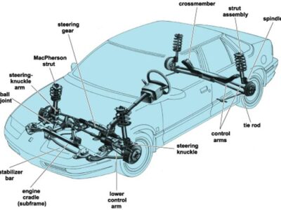 Sistem Penggerak Roda Depan Mobil