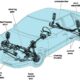 Sistem Penggerak Roda Depan Mobil