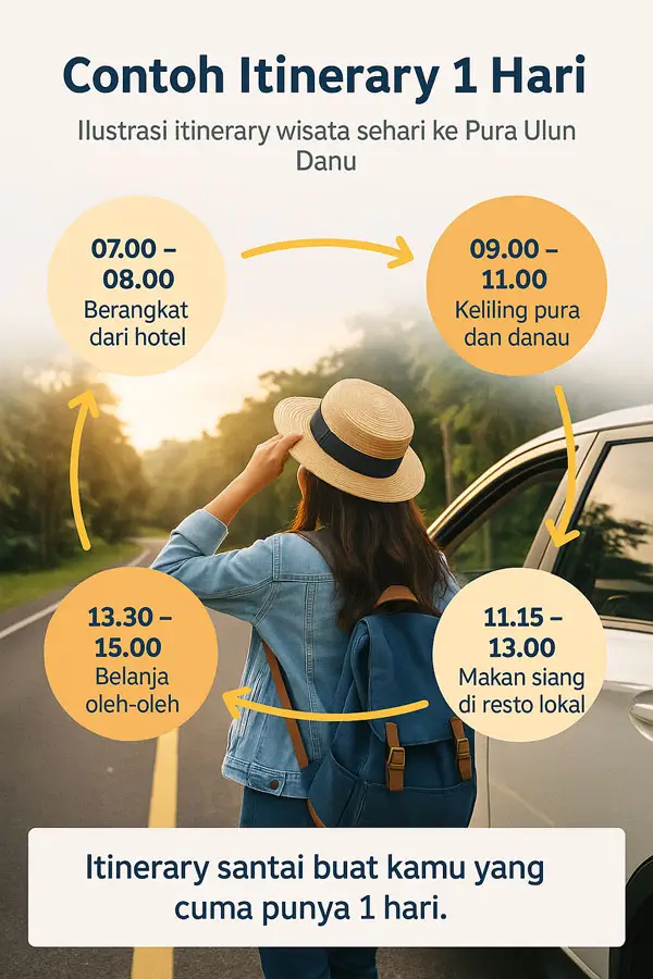Ilustrasi itinerary wisata sehari ke Pura Spiritual di Kawasan Bedugul