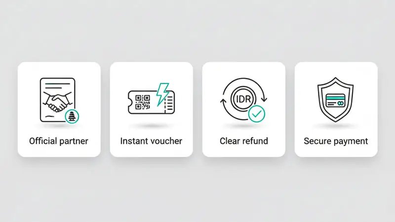 Kemitraan resmi, voucher instan, refund jelas, pembayaran aman.
